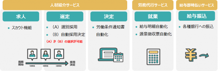 【プレスリリース】グレーゾーン解消制度で公式見解を取得