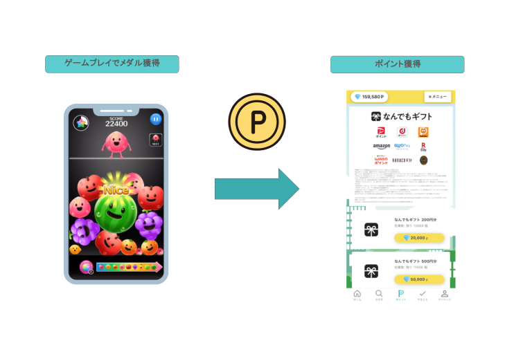 新たに「カジュゲータウン for シェアフル」の提供を開始！簡単なゲームをプレイして、ポイ活しよう！
